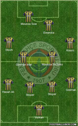 Fenerbahçe SK Formation 2012