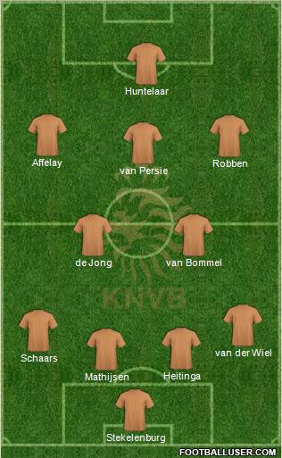 Holland Formation 2012