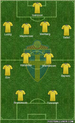 Sweden Formation 2012