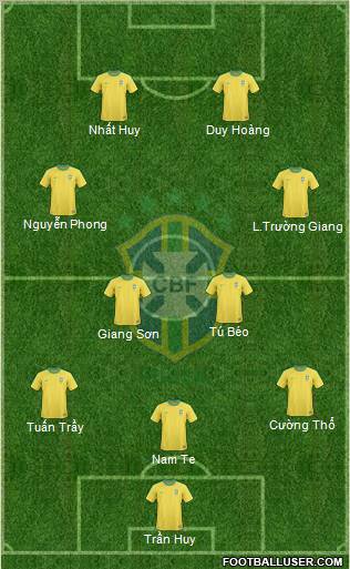 Brazil Formation 2012