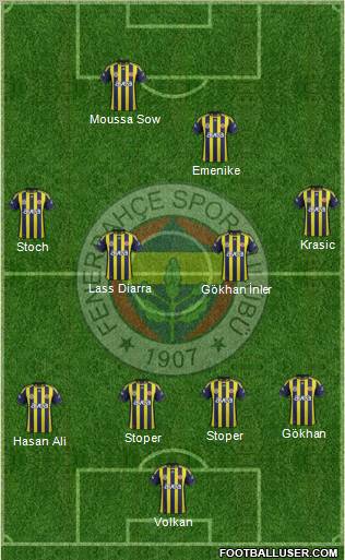 Fenerbahçe SK Formation 2012