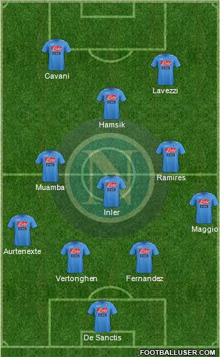 Napoli Formation 2012