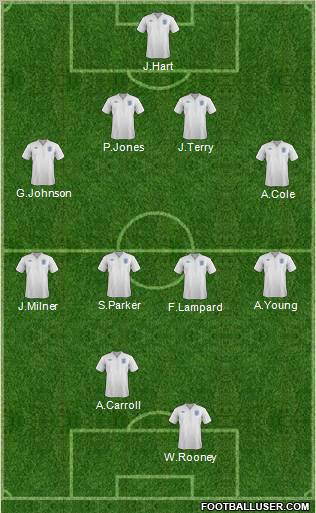 England Formation 2012