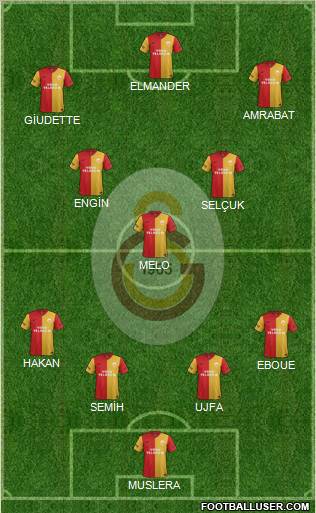 Galatasaray SK Formation 2012