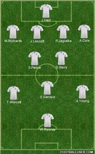 England Formation 2012