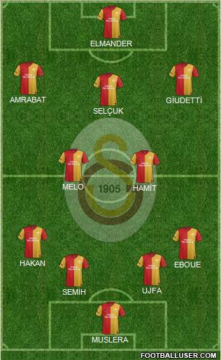 Galatasaray SK Formation 2012