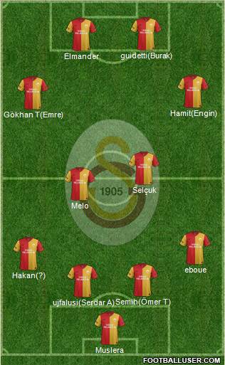 Galatasaray SK Formation 2012