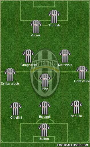 Juventus Formation 2012