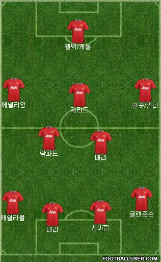 Manchester United Formation 2012