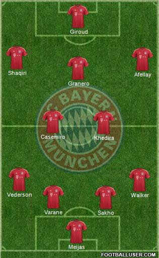 FC Bayern München Formation 2012