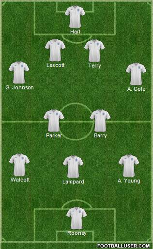England Formation 2012