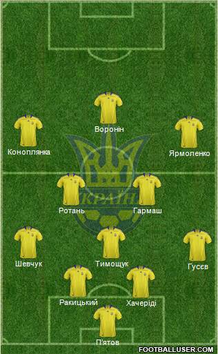 Ukraine Formation 2012