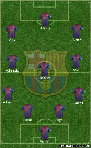 F.C. Barcelona Formation 2012