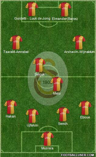 Galatasaray SK Formation 2012