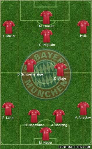 FC Bayern München Formation 2012