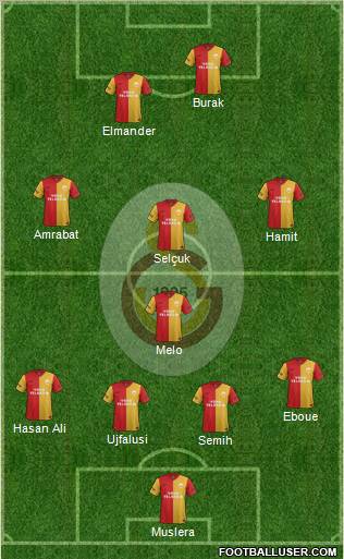 Galatasaray SK Formation 2012
