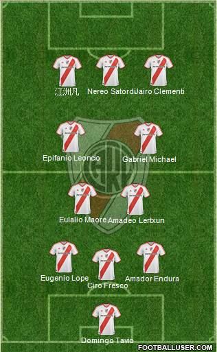 River Plate Formation 2012