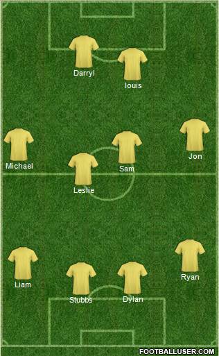 Dream Team Formation 2012