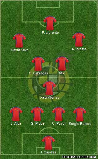 Spain Formation 2012
