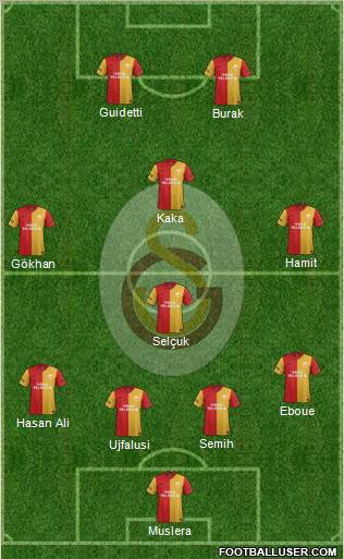 Galatasaray SK Formation 2012