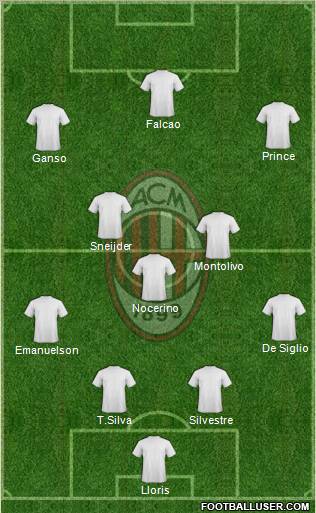 A.C. Milan Formation 2012