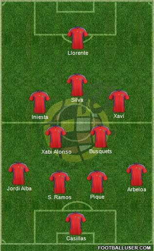 Spain Formation 2012