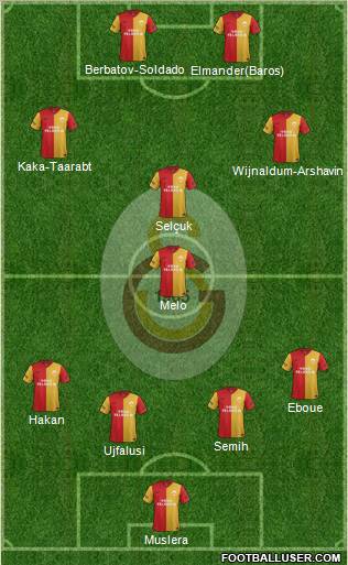 Galatasaray SK Formation 2012