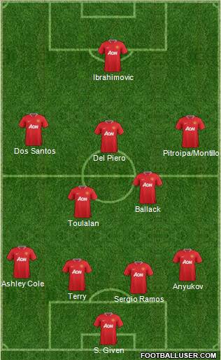 Manchester United Formation 2012