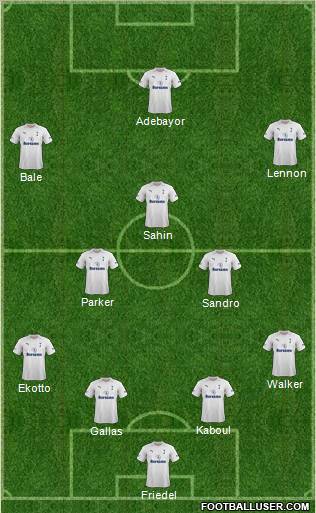 Tottenham Hotspur Formation 2012