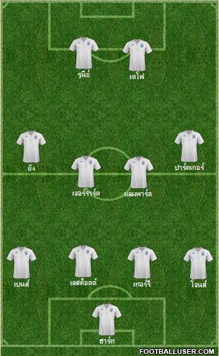 England Formation 2012