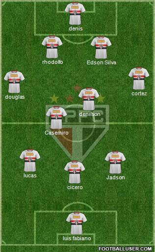 São Paulo FC Formation 2012