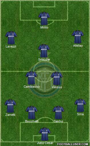 F.C. Internazionale Formation 2012