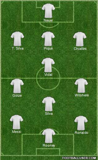 Dream Team Formation 2012