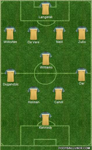 Australia Formation 2012
