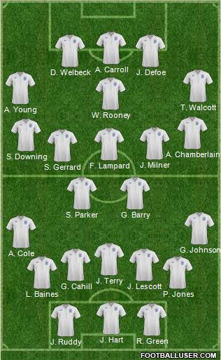 England Formation 2012