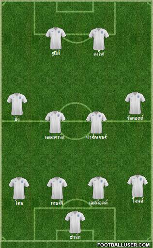England Formation 2012