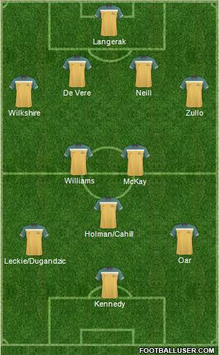 Australia Formation 2012