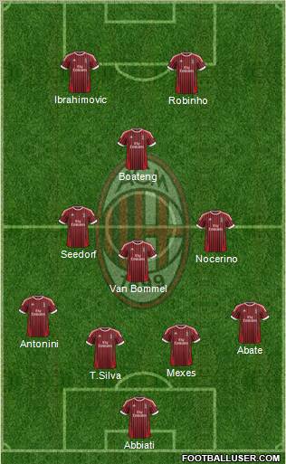 A.C. Milan Formation 2012