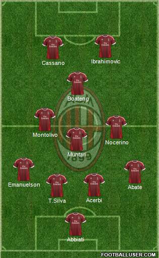 A.C. Milan Formation 2012