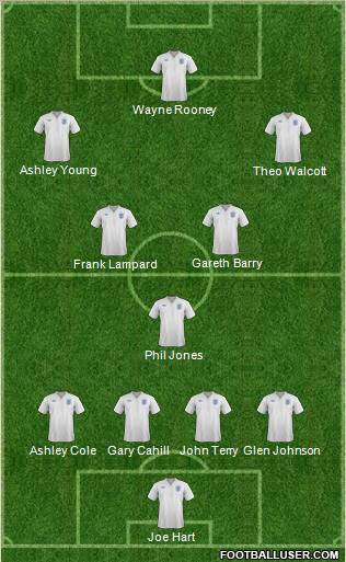 England Formation 2012