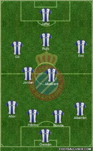 R.C.D. Espanyol de Barcelona S.A.D. Formation 2012