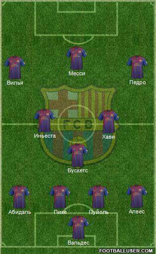 F.C. Barcelona Formation 2012