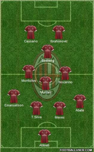 A.C. Milan Formation 2012