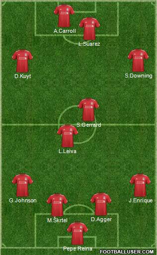 Liverpool Formation 2012