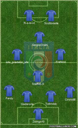 Italy Formation 2012