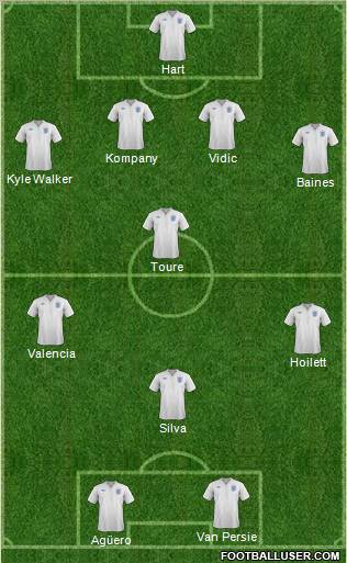 England Formation 2012