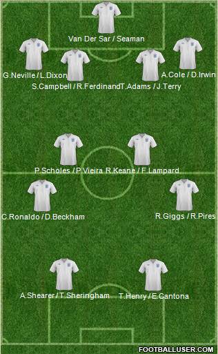 England Formation 2012