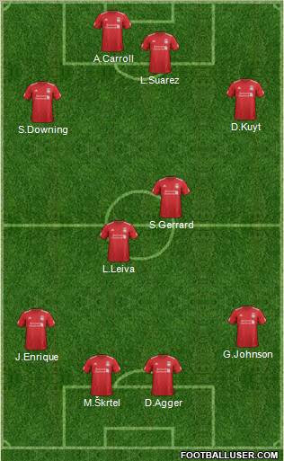 Liverpool Formation 2012