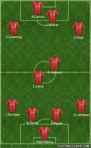 Liverpool Formation 2012