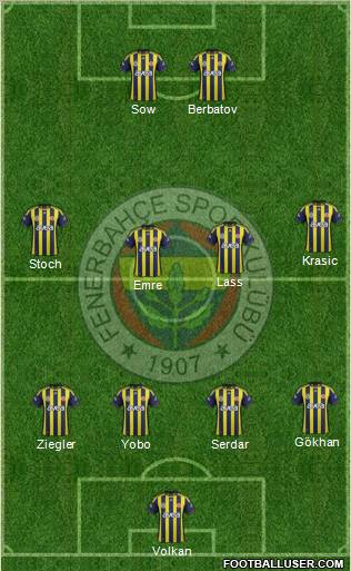 Fenerbahçe SK Formation 2012
